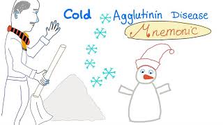 Cold Agglutinin Disease CAD  Mnemonic [upl. by Eirised]