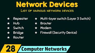 Network Devices [upl. by Loggins]