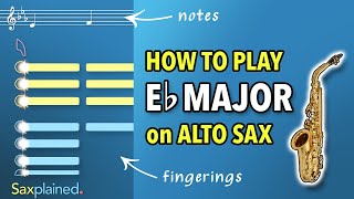 Eb Major Scale Tutorial Alto Sax  Saxplained [upl. by Lumbard]