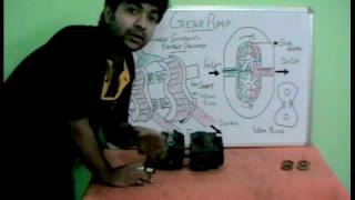 How gear pump works Must Watch ✔ [upl. by Thea]