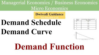 Demand Schedule  Demand Curve  Demand Function  Determinants of Demand  Managerial Economics [upl. by Prudi]