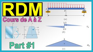 Cours RDM Partie 1  Résistance des Matériaux [upl. by Eltsyrk316]