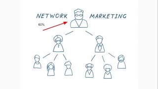 What is Network Marketing and How Does it Work [upl. by Ahsahs62]