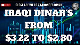 The Dinar Really Set to Outperform the Dollar  Iraqi Dinar News Today [upl. by Jasik]