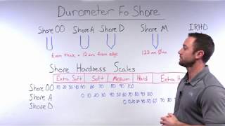 Durometer Scales  The Basics [upl. by Ahsinav]