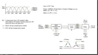 Understanding 3 Phase Power in Delta and Wye Systems [upl. by Yddeg777]