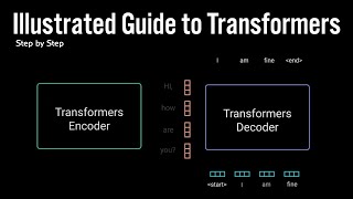 Illustrated Guide to Transformers Neural Network A step by step explanation [upl. by Arly]