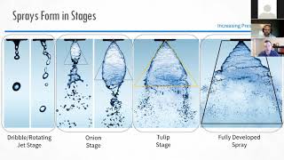 How Understanding Spray Nozzle Basics Leads to Innovation [upl. by Attenej]