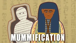 How an Ancient Egyptian Mummy was Made [upl. by Eldoria]