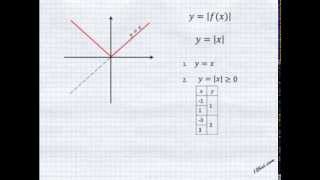 График функции с модулем [upl. by Aidole]