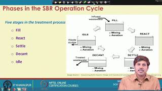 Lecture 50 Alternate Wastewater Treatment Systems SBR and SBBR [upl. by Floris]