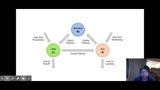 Nutrient Cycle Video  GCSE Geography [upl. by Isabelle658]