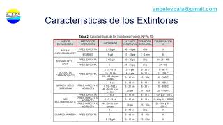 CALCULO Y SELECCION DE EXTINTORES DE INCENDIO [upl. by Cristobal]