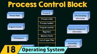 Process Control Block [upl. by Silverman]