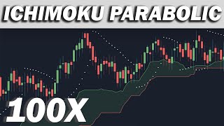 TRADED ICHIMOKU  PARABOLIC SAR 100 TIMES Revealing Profits [upl. by Llenahs]