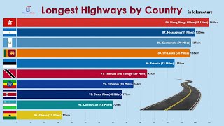 Top 100 Countries with Longest Highways FreewaysExpressways [upl. by Phillips618]