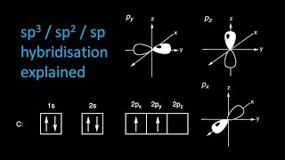 sp3  sp2  sp hybridisation explained [upl. by Liryc]