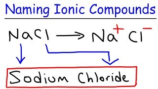 How To Name Ionic Compounds In Chemistry [upl. by Vergne]