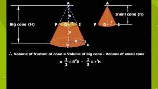 Frustum Of a Cone [upl. by Oca]