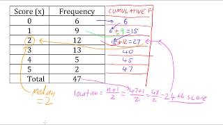 Median From a Frequency Table [upl. by Aerdno]