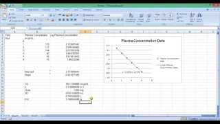 Calculation of Pharmacokinetic Parameters Part2 [upl. by Eelik709]