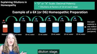 Homeopathy A Young System of Medicine [upl. by Ilyse]