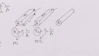 Resistor Resistance Resistivity Sheet Resistance [upl. by Assenev]