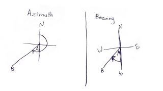 Surveying Bearing and azimuth [upl. by Pardew312]