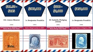 Most Expensive 65 most expensive valuable American stamps [upl. by Averi867]