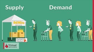 Introduction to Supply and Demand [upl. by Ailefo]