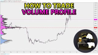 How to Trade Volume Profile VPVR VWAP  and VPSR Analysis Stocks Crypto Forex [upl. by Naed]