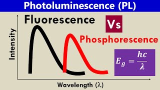 Photoluminescence Fluorescence Vs Phosphorescence Spectroscopy [upl. by Aes312]