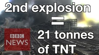 Tianjin explosion What do we know  BBC News [upl. by Nohs]