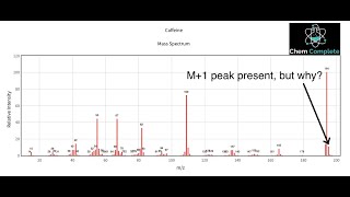 Mass Spectrometry  Understanding M M1 and M2 Peaks [upl. by Haldis]