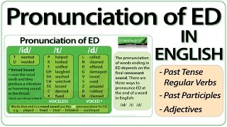 ED pronunciation in English  How to pronounce ED endings [upl. by Oibesue]