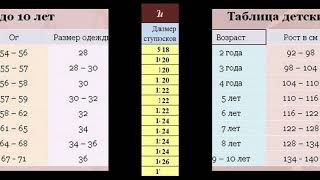 Таблица детских размеров рост одежды какой детский размер 1 [upl. by Nats591]