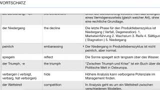 Deutsch  Aspekte  Wortschatz  B2  Kapitel 1 [upl. by Ave]