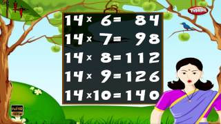 Interactive Multiplication Table Exercises [upl. by Paddy]