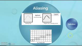 Aliasing and Anti aliasing in Computer Graphics [upl. by Onoitna]