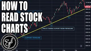 HOW TO READ STOCK CHARTS [upl. by Eniluqcaj]