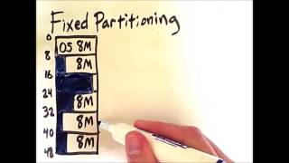 Memory Partitioning 1 Fixed Partitioning [upl. by Danete]