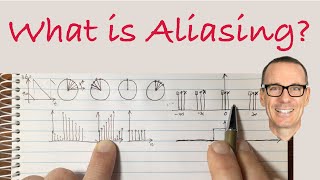 What is Aliasing [upl. by Li]