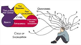 Implicit Bias Defined [upl. by Audun]