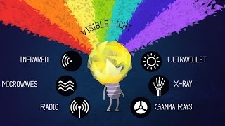 What is Light  Physics Simple Explanation [upl. by Dnomasor]