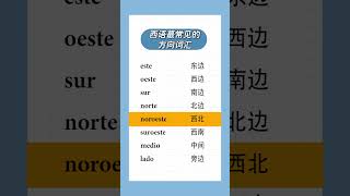 📘西班牙语快速入门  掌握高频词汇与口语  日常生活中的西班牙语西班牙语入门 日常西班牙语口语 西班牙语高频词汇 实用西班牙语短语 西班牙语学习技巧 零基础学西班牙语 [upl. by Boswell]