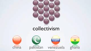 Individualism vs collectivism [upl. by Lizzie]