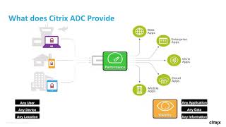 Citrix ADC The Worlds Most Advanced Application Delivery Controller [upl. by Orbadiah]