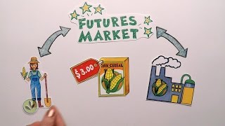 Futures Market Explained [upl. by Dacey555]