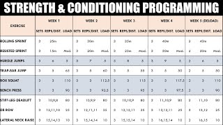 How to Create a Strength amp Conditioning Program for Athletes  Programming for Athletic Performance [upl. by Konstantine]