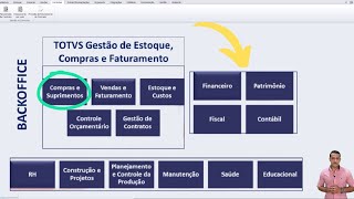 RM Nucleus  TOTVS Gestão de Estoques Compras e Faturamento  Introdução [upl. by Nnahs]